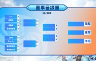 王者荣耀福利活动开启!免费领史诗级皮肤,每日任务组队开黑轻松拿限定款
